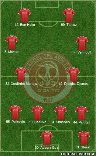 Hapoel Tel-Aviv 4-4-2 football formation