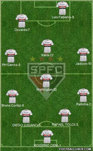 São Paulo FC Formation 2012
