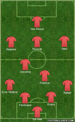 Champions League Team Formation 2012