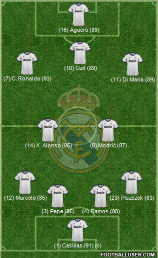 Real Madrid C.F. Formation 2012