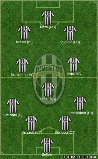 Juventus Formation 2012