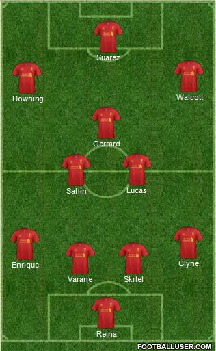Liverpool Formation 2012