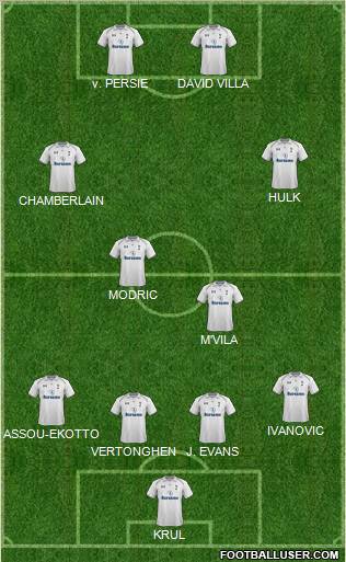 Tottenham Hotspur Formation 2012