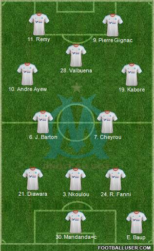 Olympique de Marseille Formation 2012