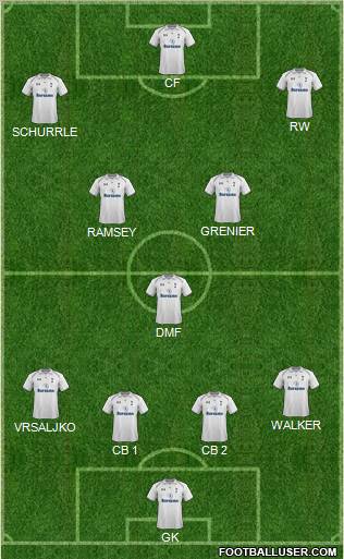 Tottenham Hotspur Formation 2012