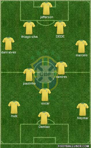 Brazil Formation 2012