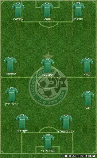 Maccabi Haifa Formation 2012