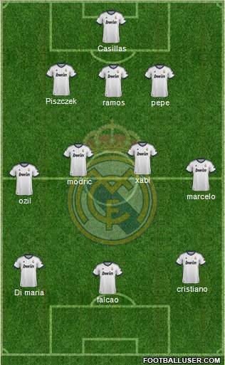 Real Madrid C.F. Formation 2012