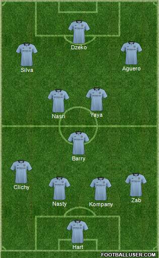 Manchester City Formation 2012