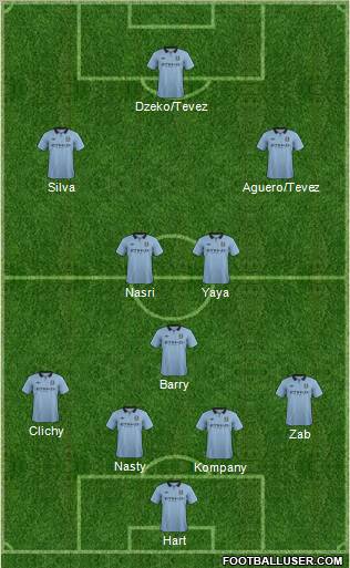 Manchester City Formation 2012