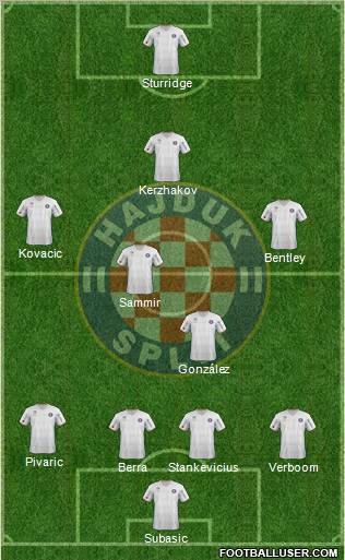 HNK Hajduk Formation 2012