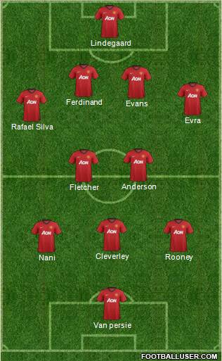 Manchester United Formation 2012