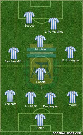 Argentina Formation 2012