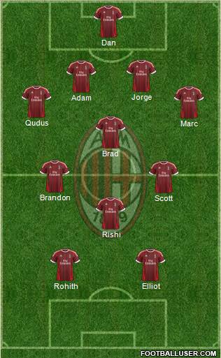 A.C. Milan Formation 2012
