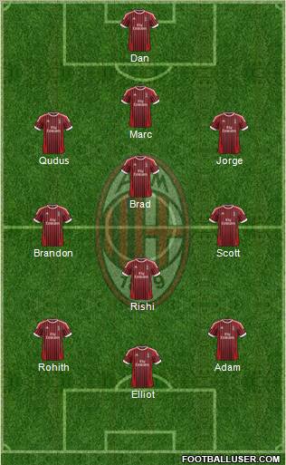 A.C. Milan Formation 2012