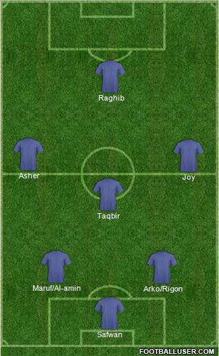 Champions League Team Formation 2012