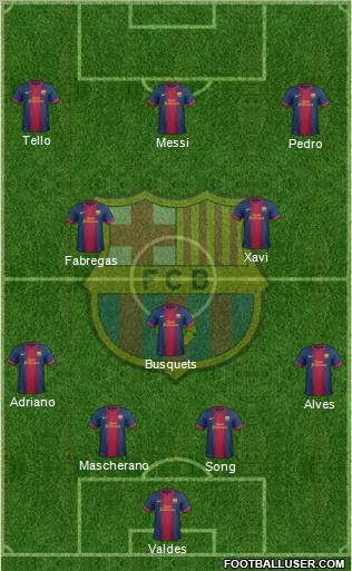 F.C. Barcelona Formation 2012