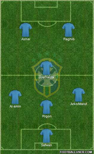 Brazil Formation 2012