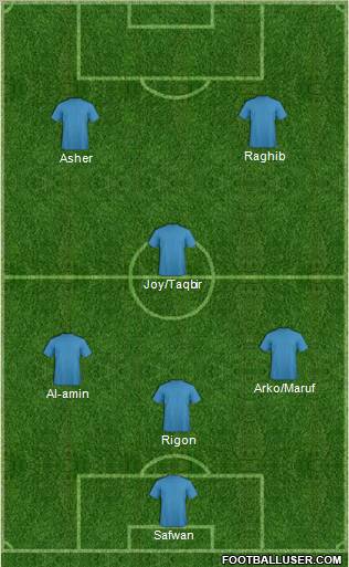 Champions League Team Formation 2012