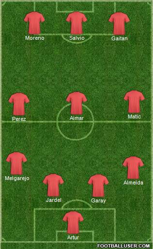 Champions League Team Formation 2012