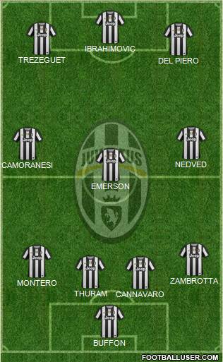 Juventus Formation 2012