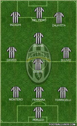 Juventus Formation 2012