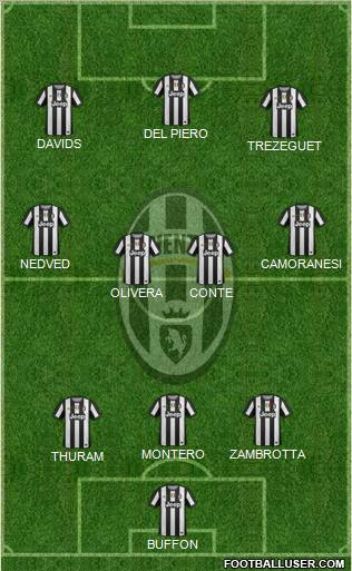 Juventus Formation 2012