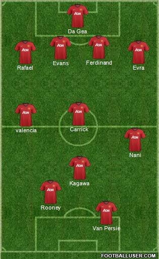 Manchester United Formation 2012