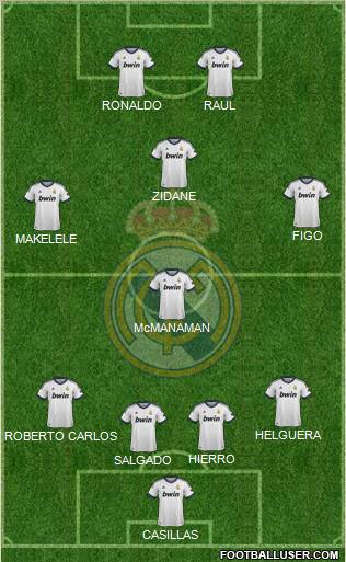 Real Madrid C.F. Formation 2012