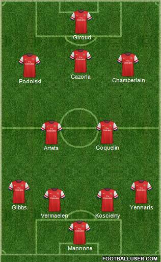 Arsenal Formation 2012