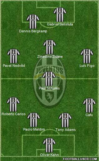 Juventus Formation 2012