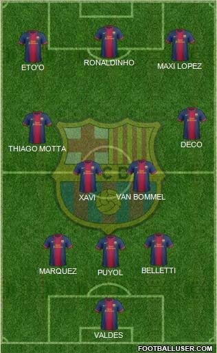 F.C. Barcelona Formation 2012