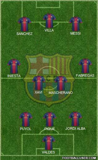 F.C. Barcelona Formation 2012