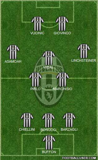 Juventus Formation 2012