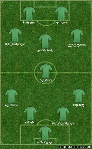 Dream Team Formation 2012
