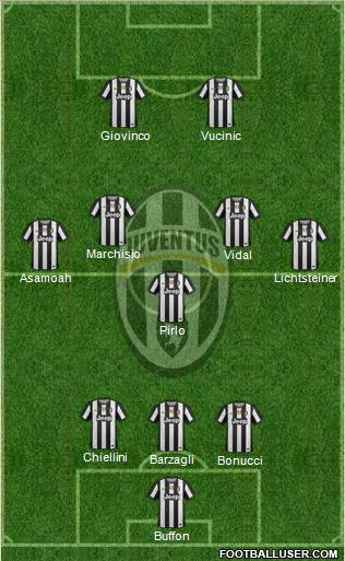 Juventus Formation 2012