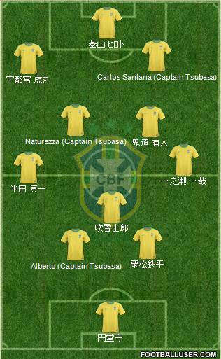 Brazil Formation 2012