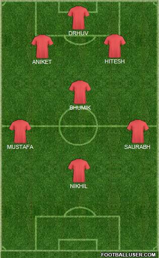 Dream Team Formation 2012
