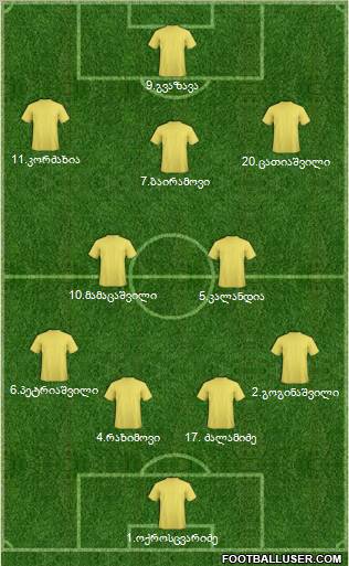 Dream Team Formation 2012