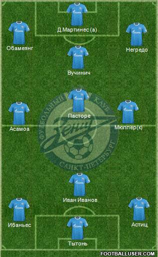 Zenit St. Petersburg Formation 2012
