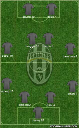 Juventus Formation 2012