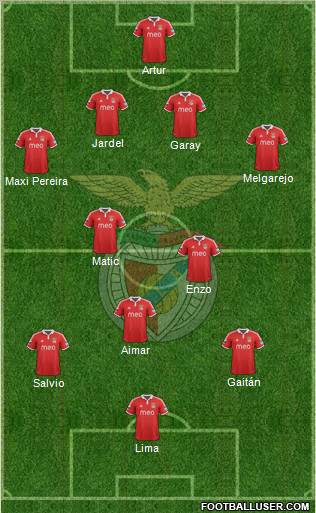 Sport Lisboa e Benfica - SAD Formation 2012
