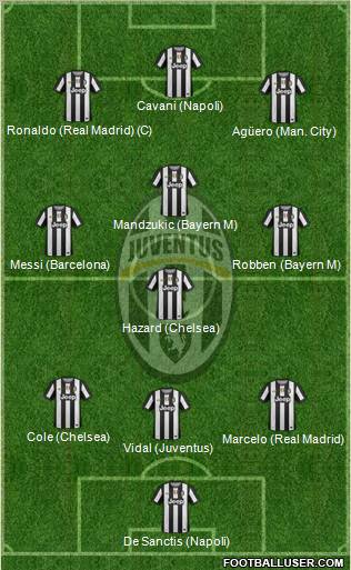 Juventus Formation 2012