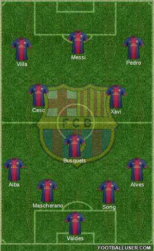 F.C. Barcelona Formation 2012