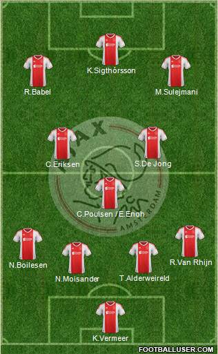 AFC Ajax Formation 2012