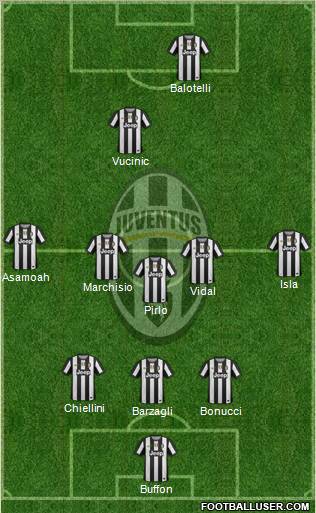 Juventus Formation 2012