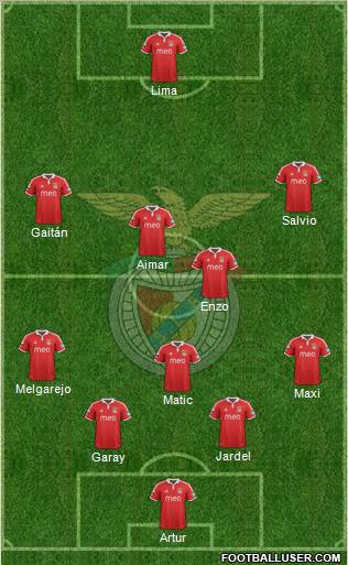 Sport Lisboa e Benfica - SAD Formation 2012