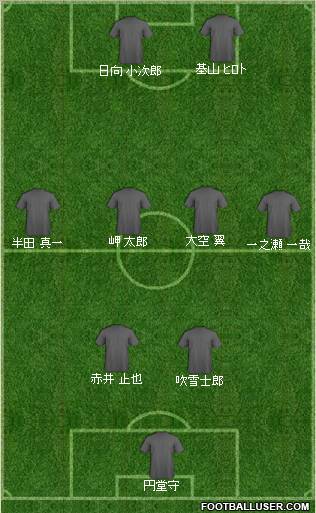 Dream Team Formation 2012