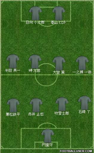 Dream Team Formation 2012