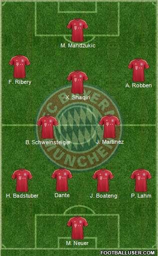 FC Bayern München Formation 2012